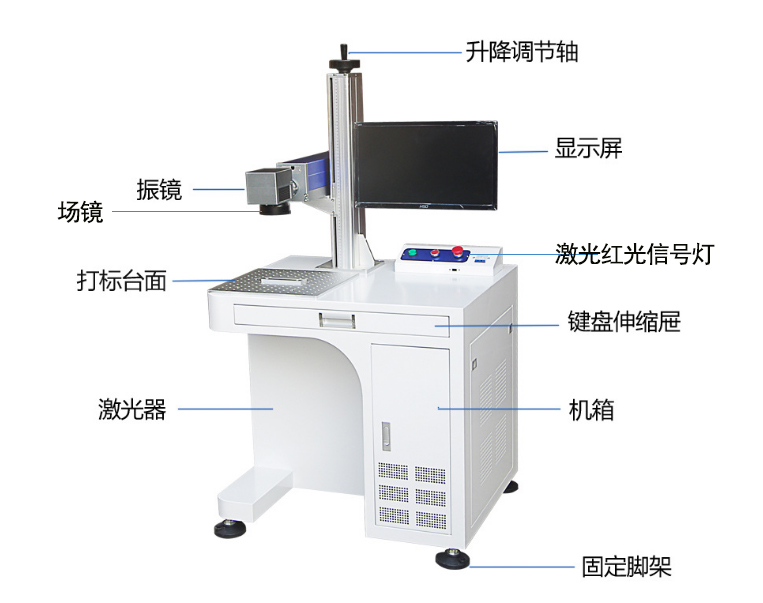 光纤激光打标机结构图