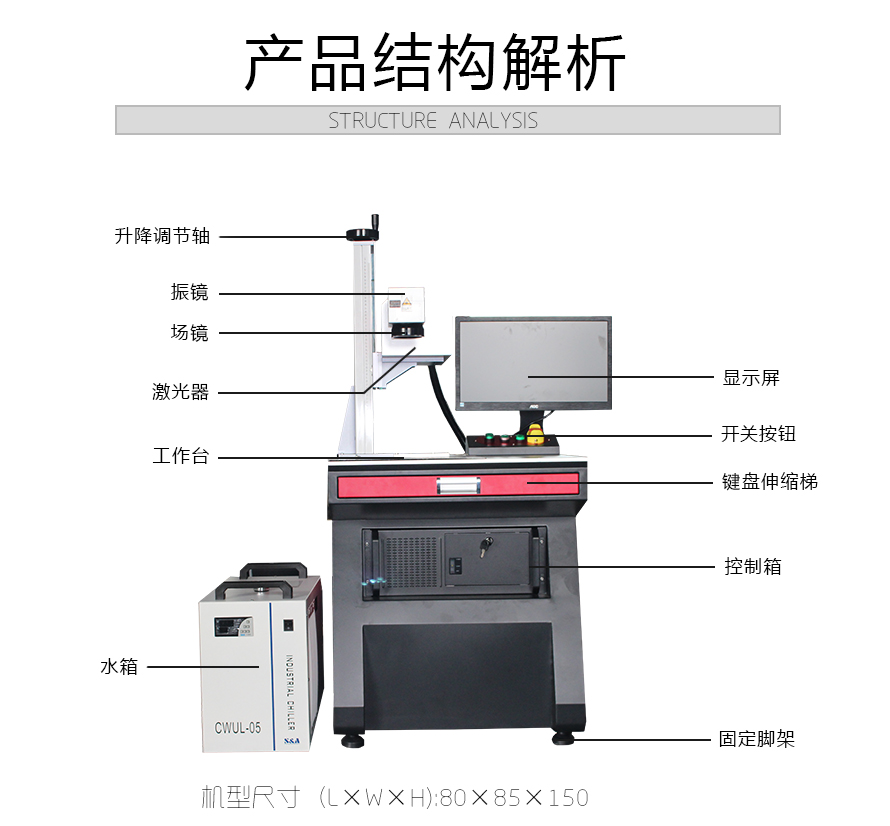 产品结构解析